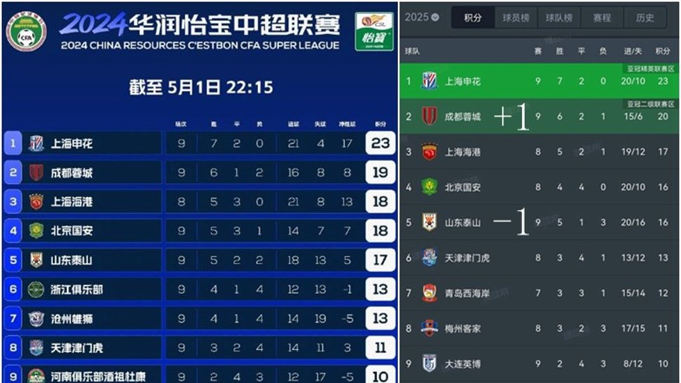 kaiyun-关于足球职业联赛积分榜出炉，豪门队伍遥遥领先的信息